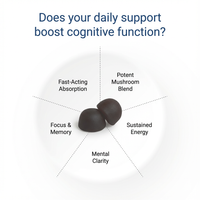 Nuromedic's MycoBoost Gummies
