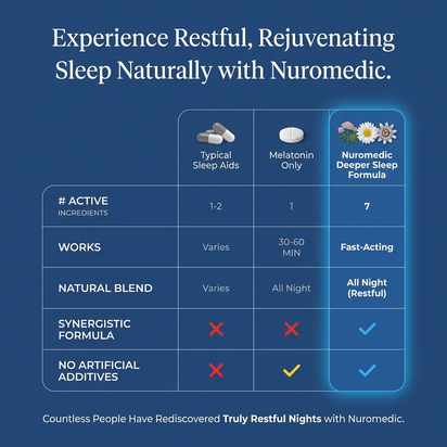 Nuromedic's Deeper Sleep Formula