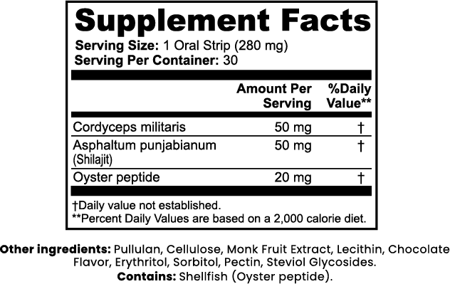 Nuromedic's Libido Lift Strips